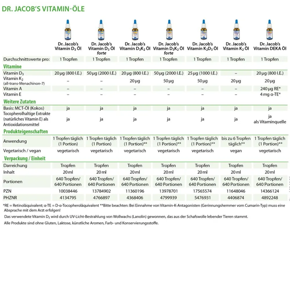 Dr. Jacob's Vitamin D3K2 Öl forte 2000 IE/50 mcg D3+K2 hochdosiert 640 Tropfen|Dr. Jacob's New