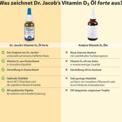 Dr. Jacob's Vitamin D3 Öl forte 2000 IE D3 hochdosiert 640 Tropfen vegetarisch|Dr. Jacob's Discount