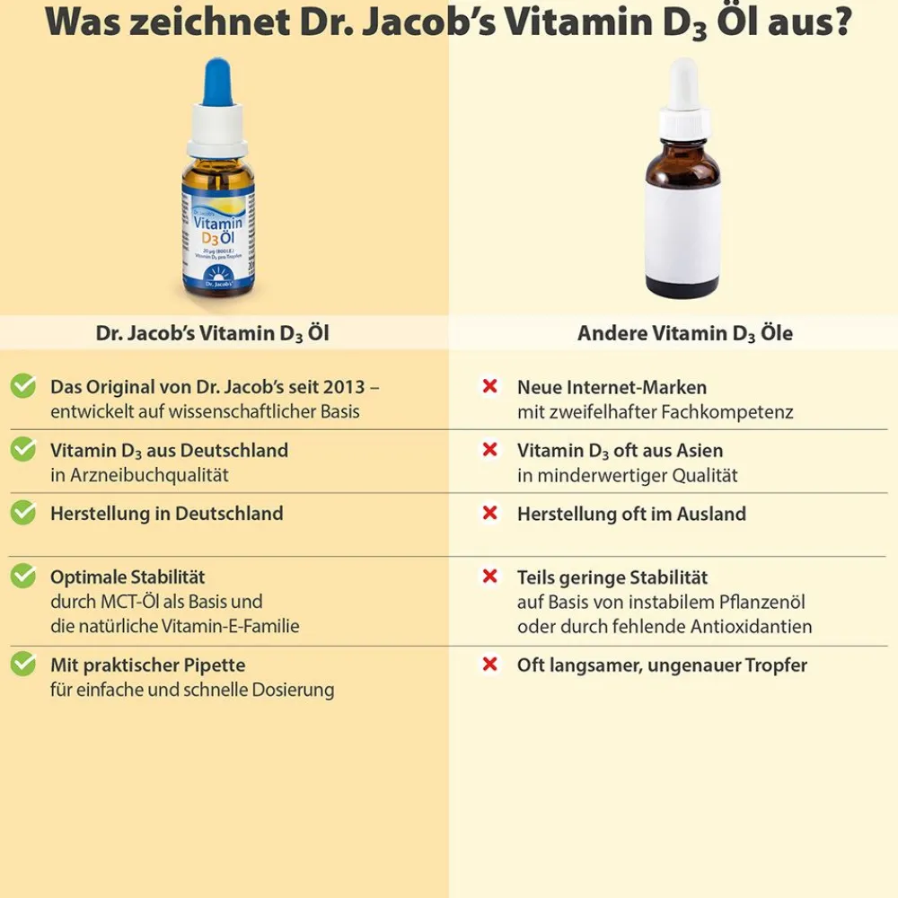 Dr. Jacob's Vitamin D3 Öl 640 Tropfen 800 IE D3 vegetarisch>Dr. Jacob's Hot