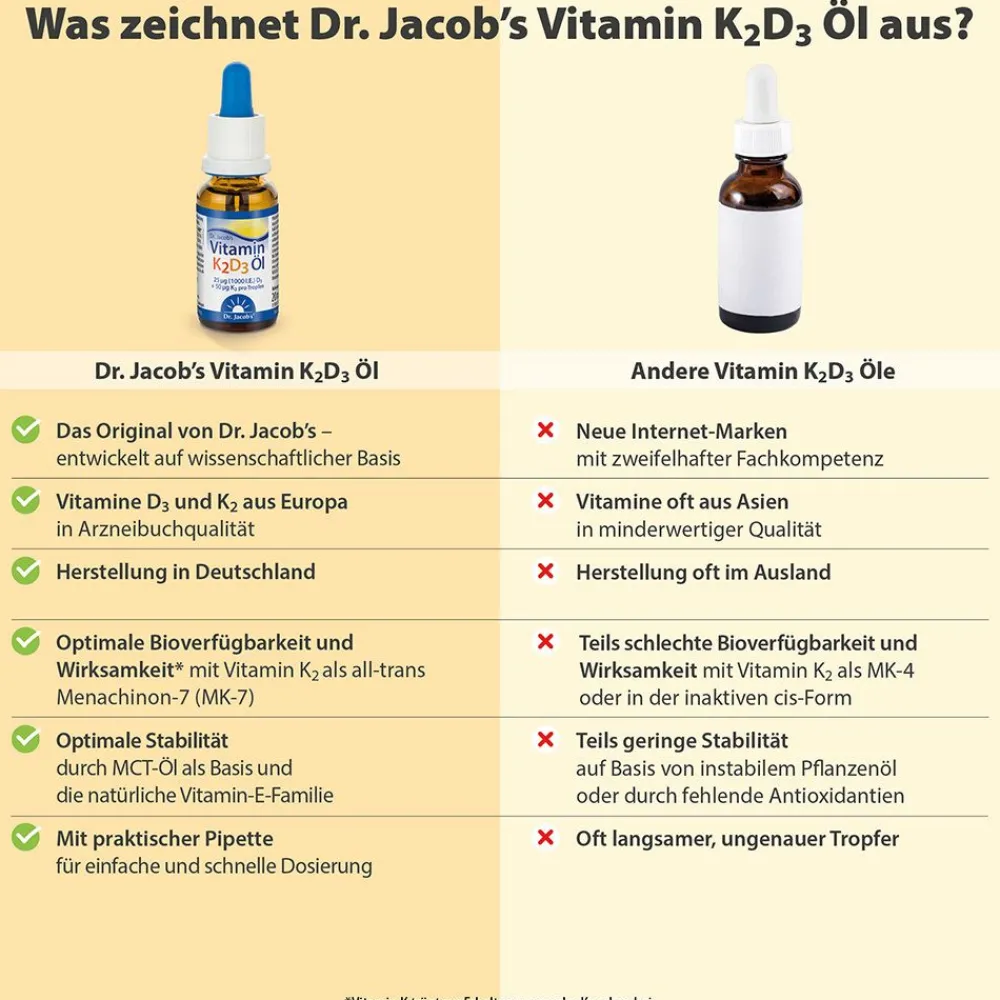 Dr. Jacob's Vitamin K2D3 Öl 1000 IE/50 mcg D3+K2 640 Tropfen vegetarisch|Dr. Jacob's Best