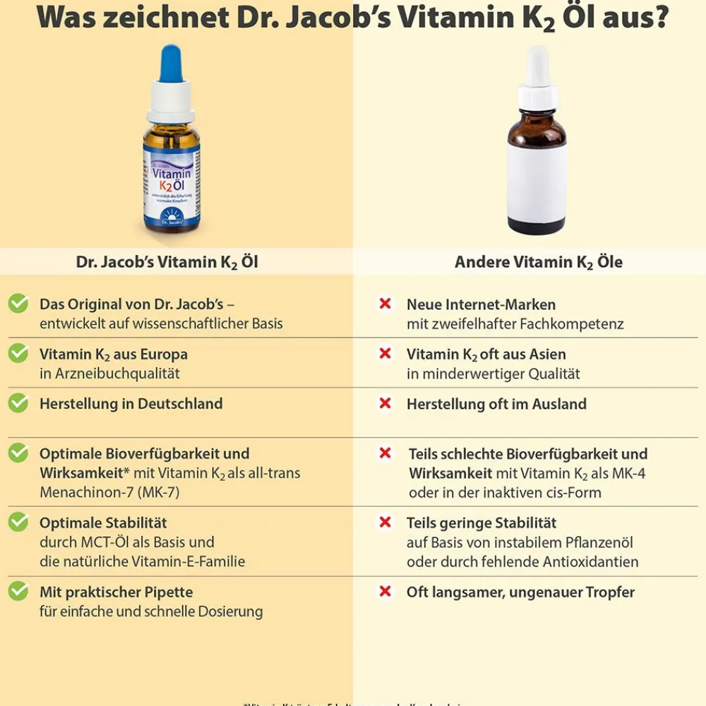 Dr. Jacob's Vitamin K2 Öl Alltrans MK7 640 Tropfen vegan>Dr. Jacob's Sale