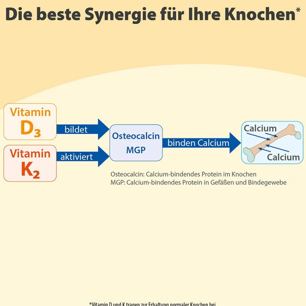 Dr. Jacob's Vitamin K2 Öl Alltrans MK7 640 Tropfen vegan>Dr. Jacob's Sale