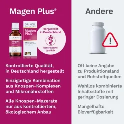 DR. KOLL Magen Plus*><noscript><img width=