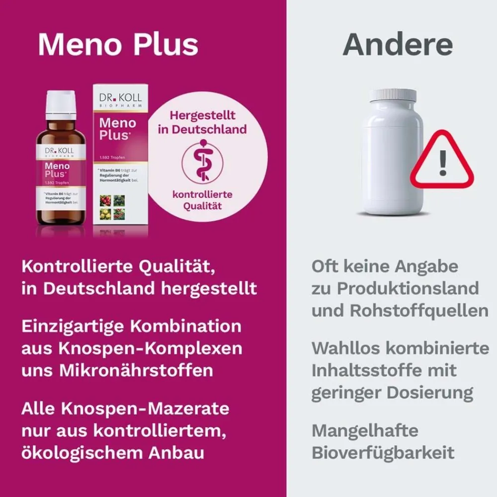 DR. KOLL Meno Plus®> Sale