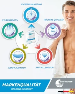 Dr. Kuechler Medical® 25 Stück Wundpflaster steril, besonders hautfreundlich, sensitiv, 10x15cm| Best