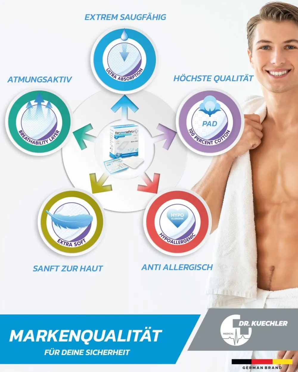 Dr. Kuechler Medical® 25 Stück Wundpflaster steril, besonders hautfreundlich, sensitiv, 10x15cm| Best
