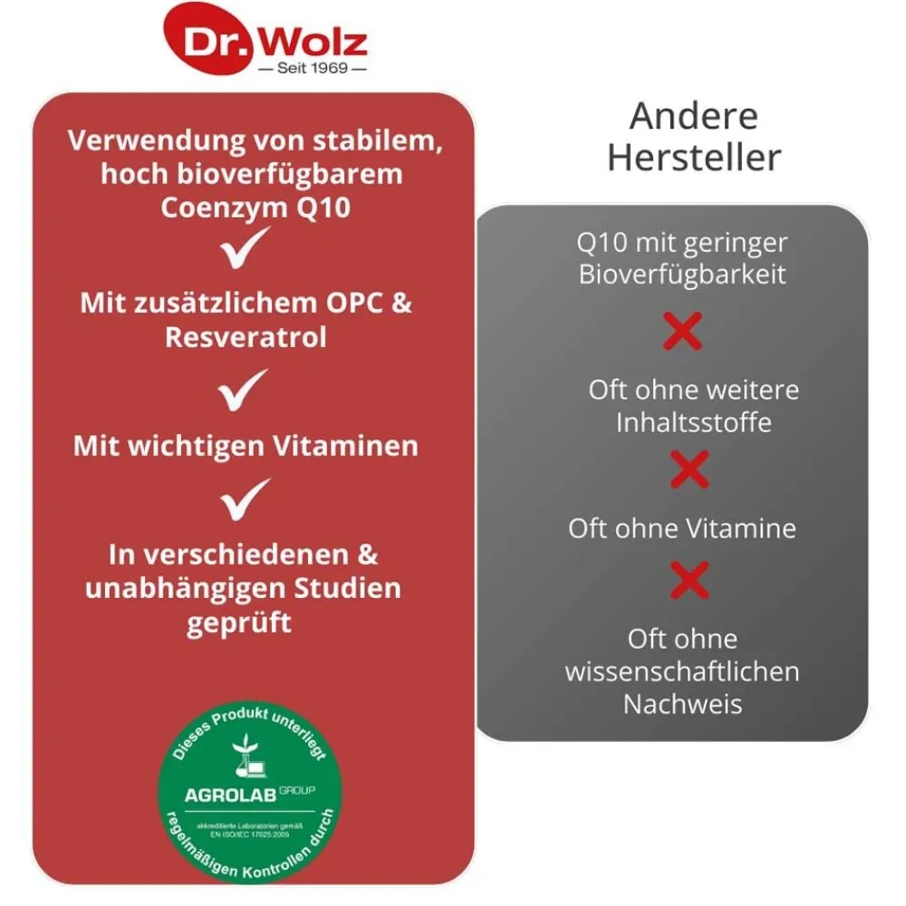 Dr. Wolz Cardio protect Q10 Herzkapseln> Clearance
