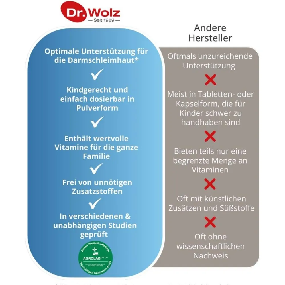 Darmflora plus® Kinder + Familie>Dr. Wolz Hot
