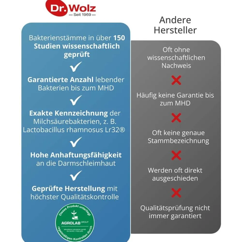 Dr. Wolz Darmflora select complex*|