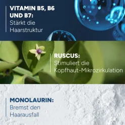 DUCRAY Anaphase Shampoo bei chronischem Haarausfall| Clearance
