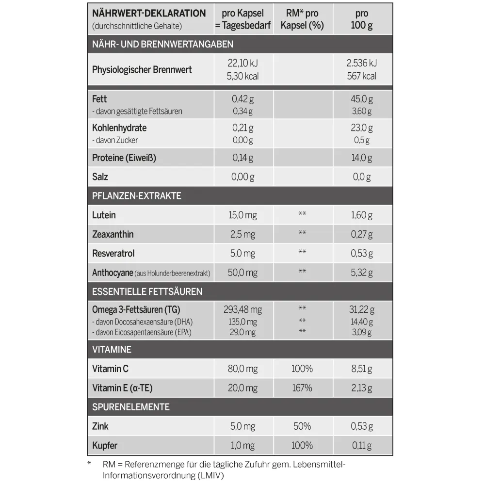EAGLE EYE Vision Protect Caps| Sale