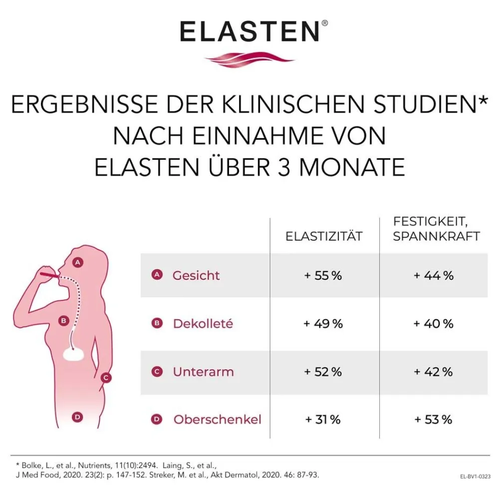 ® Kollagen Trinkampullen für schöne Haut – das studiengeprüfte Original, mit Acerola, Vitamin C, Zink, Biotin|Elasten Best