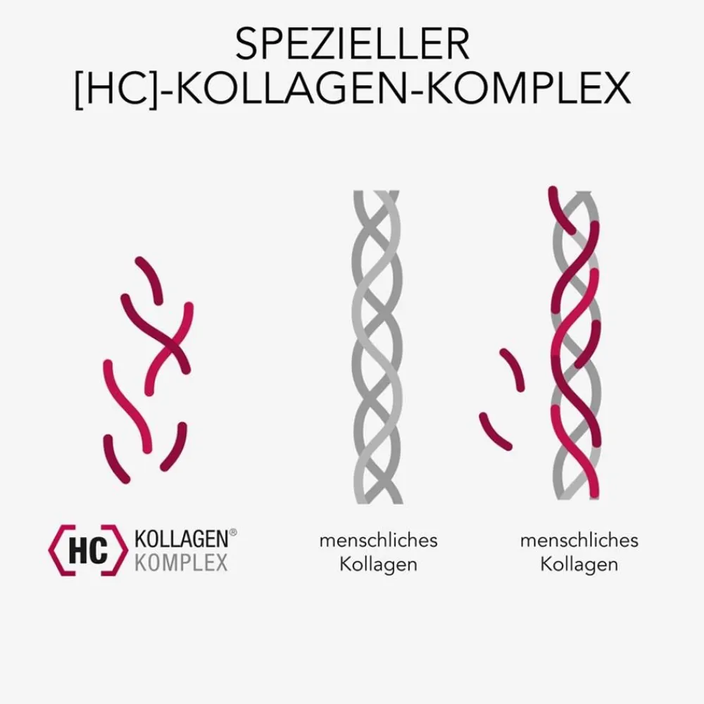 ® Kollagen Trinkampullen für schöne Haut – das studiengeprüfte Original, mit Acerola, Vitamin C, Zink, Biotin|Elasten Best