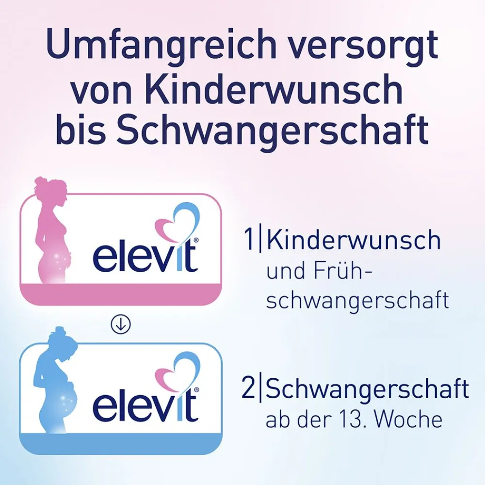 ® Schwangerschafts-Set|Elevit