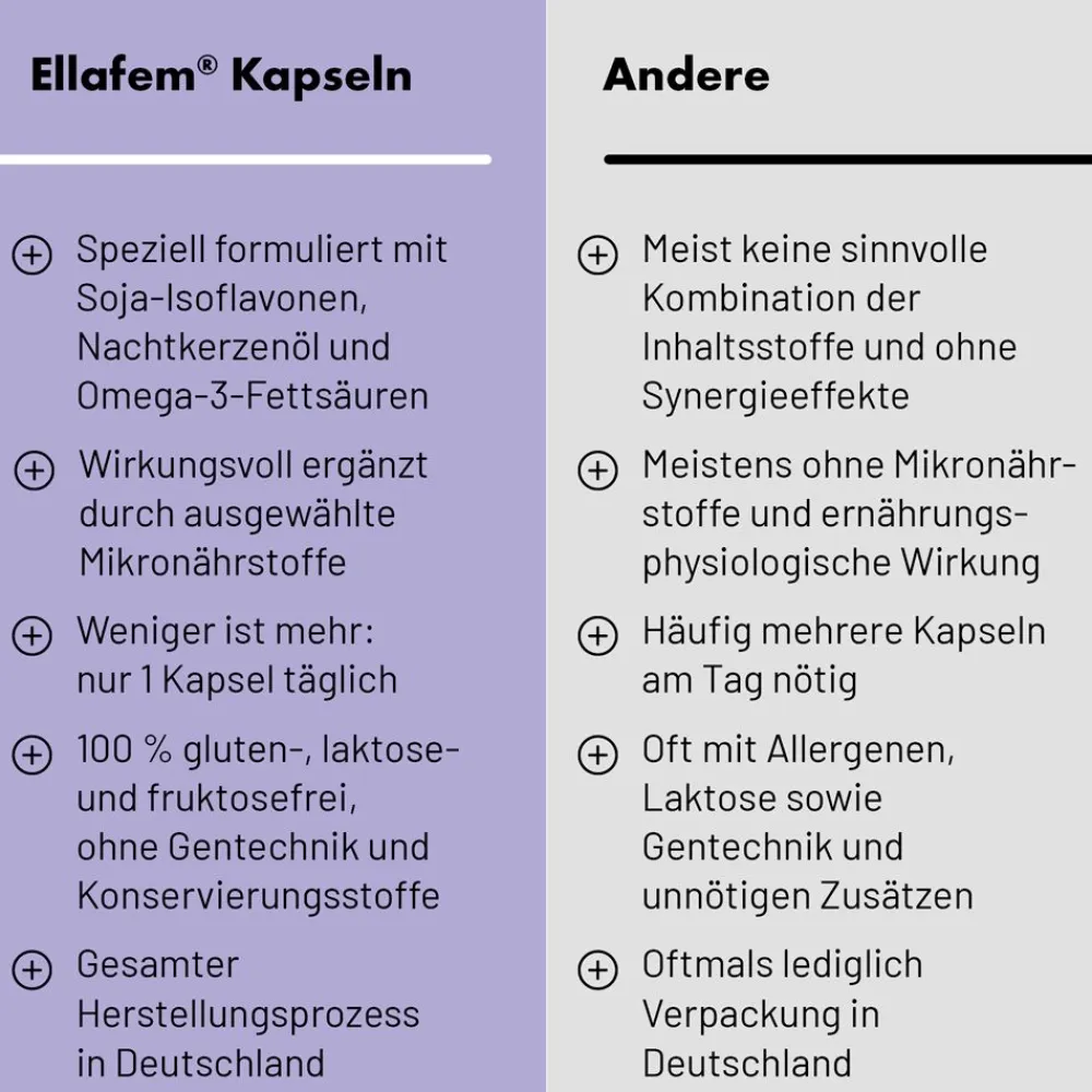 Ellafem® Kapseln| Discount