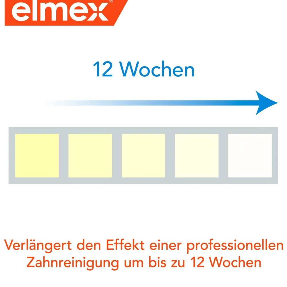 Intensivreinigung Spezialzahnpasta|elmex Hot