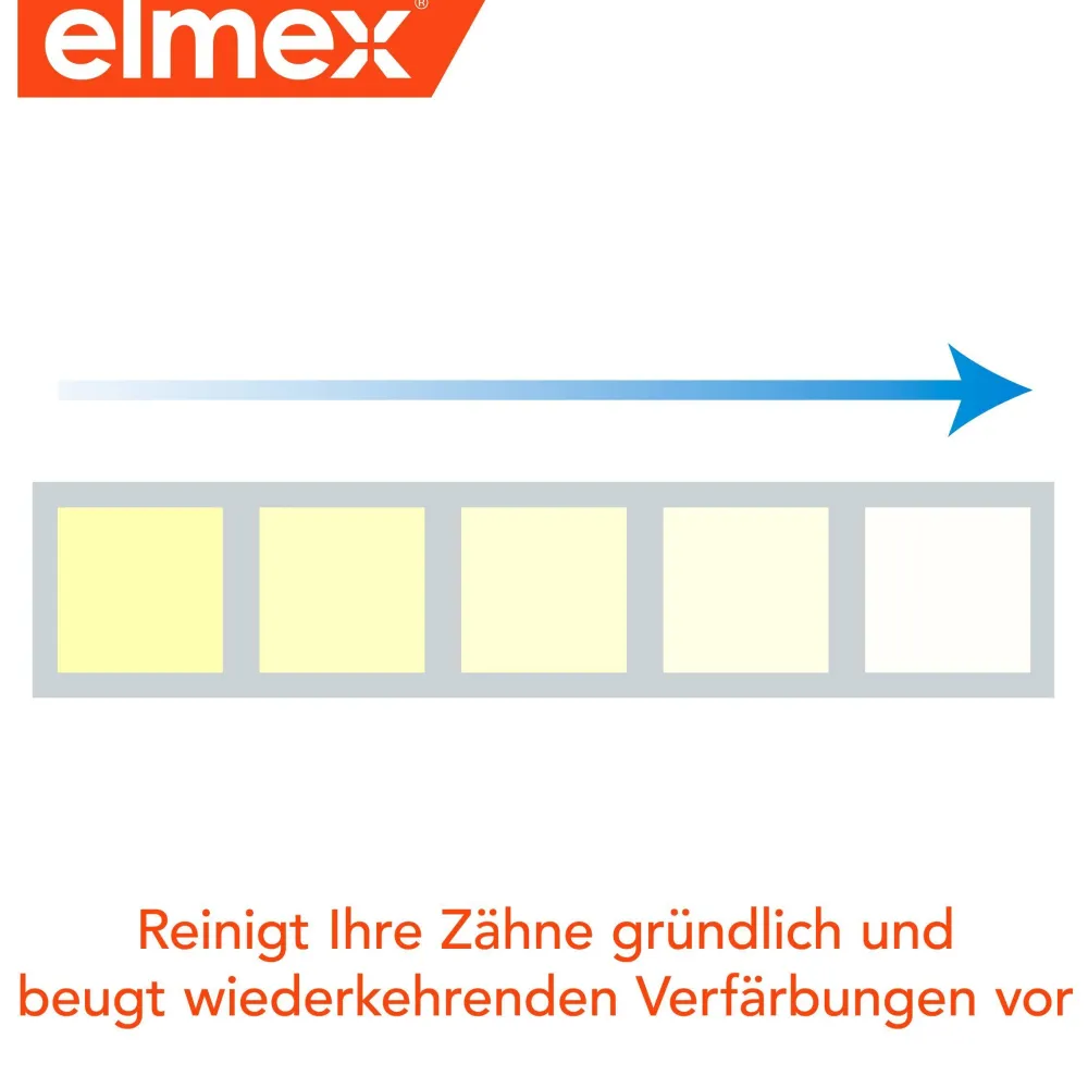 Intensivreinigung Spezialzahnpasta|elmex Hot