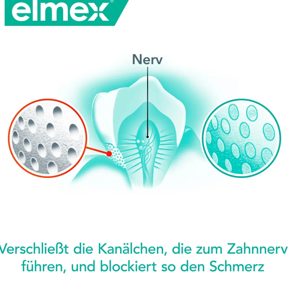 Sensitive Professional>elmex Best