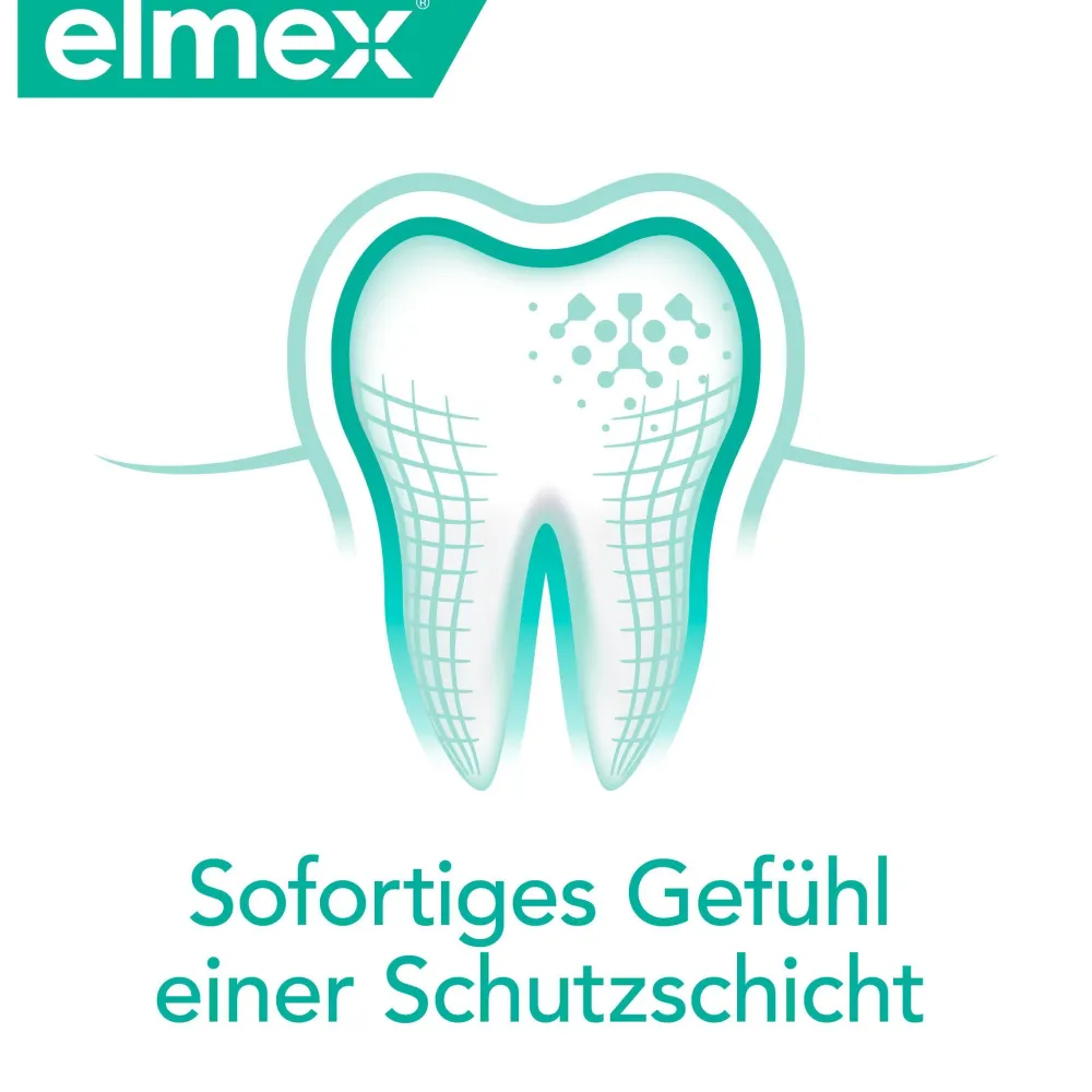 Sensitive Professional>elmex Best