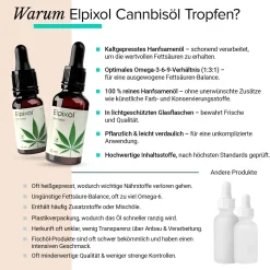 ® Cannabisöl Tropfen><noscript><img width=