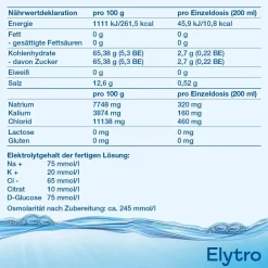 Elytro Glucose-Elektrolyt-Mischung| Best