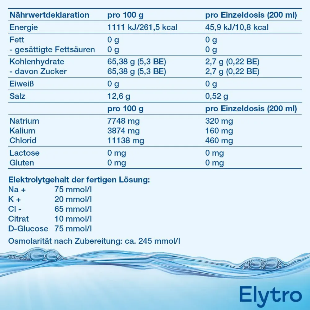 Elytro Glucose-Elektrolyt-Mischung| Best