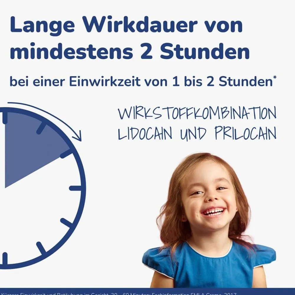 Emla® 25 mg/g Lidocain + 25 mg/g Prilocain> Discount
