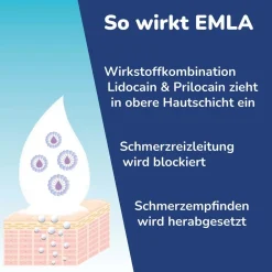 EMLA® Pflaster><noscript><img width=