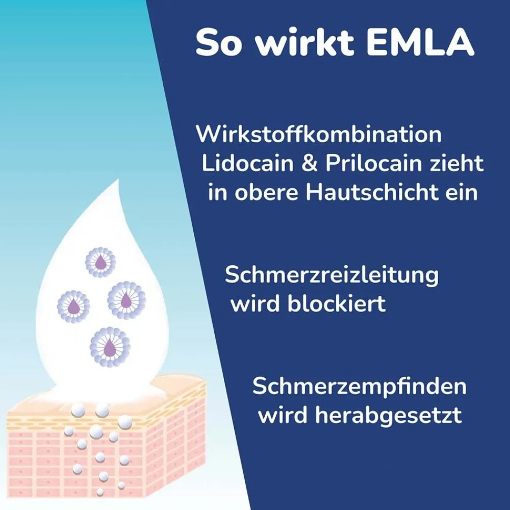 EMLA® Pflaster> New