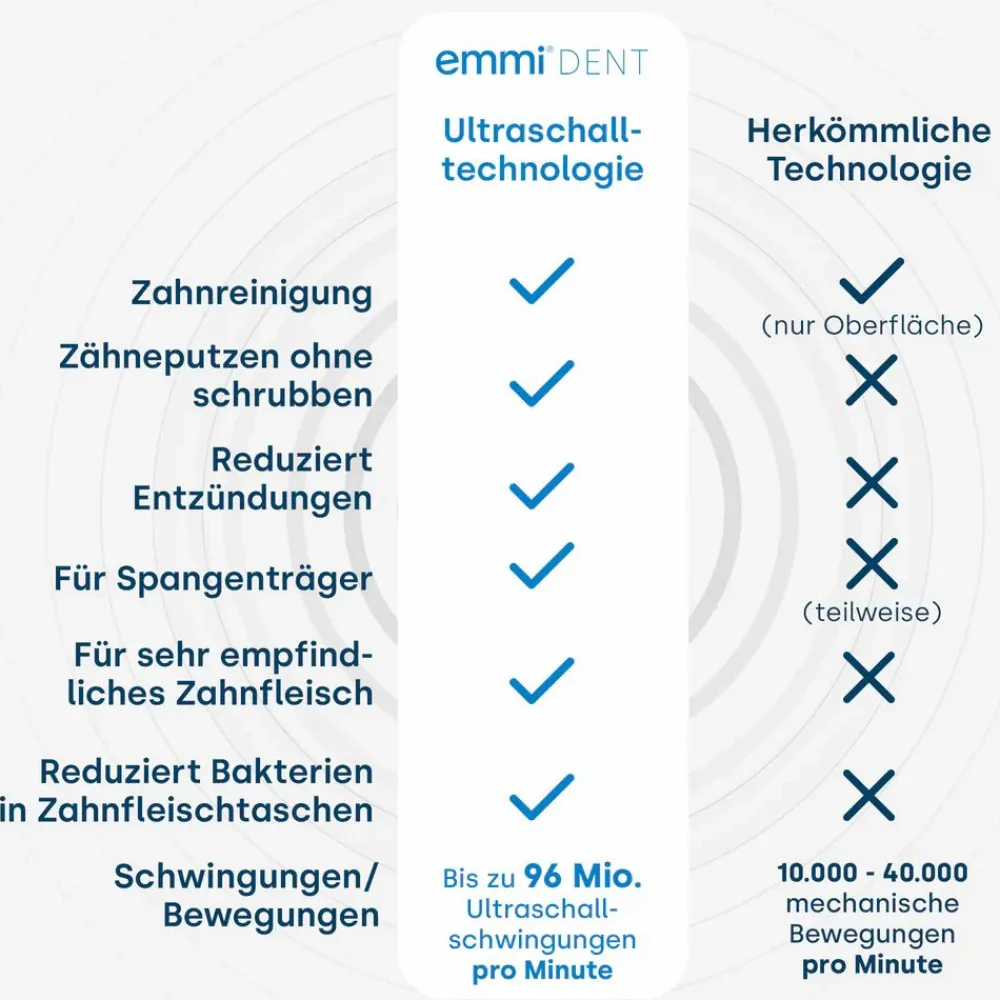 emmi-dent Ultraschallzahnbürste Metallic Pastellgrün> Discount