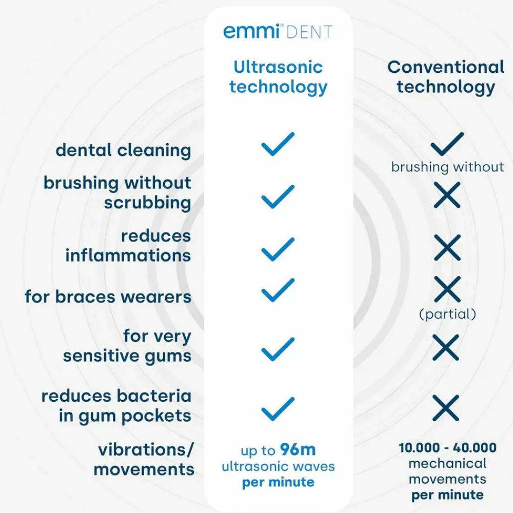 emmi-dent Ultraschallzahnbürste Metallic Pastellgrün> Discount