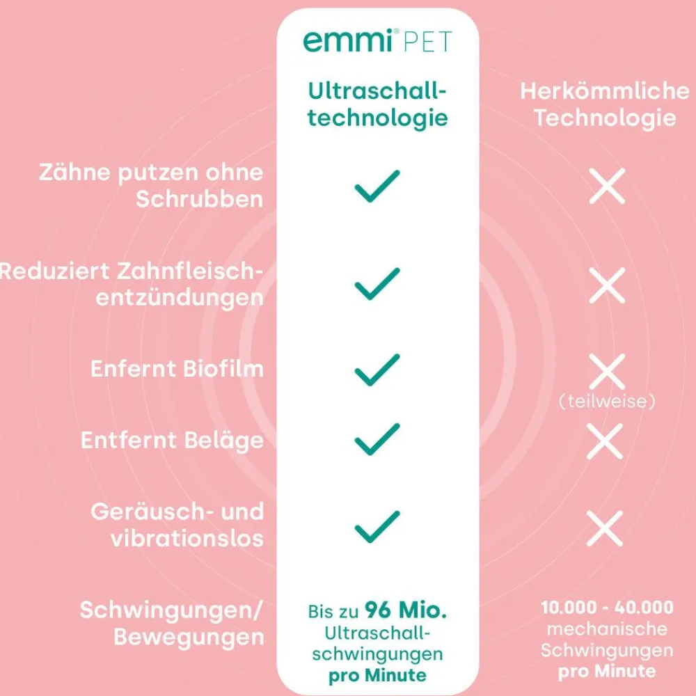 emmi-pet PRO Basis Set> Hot