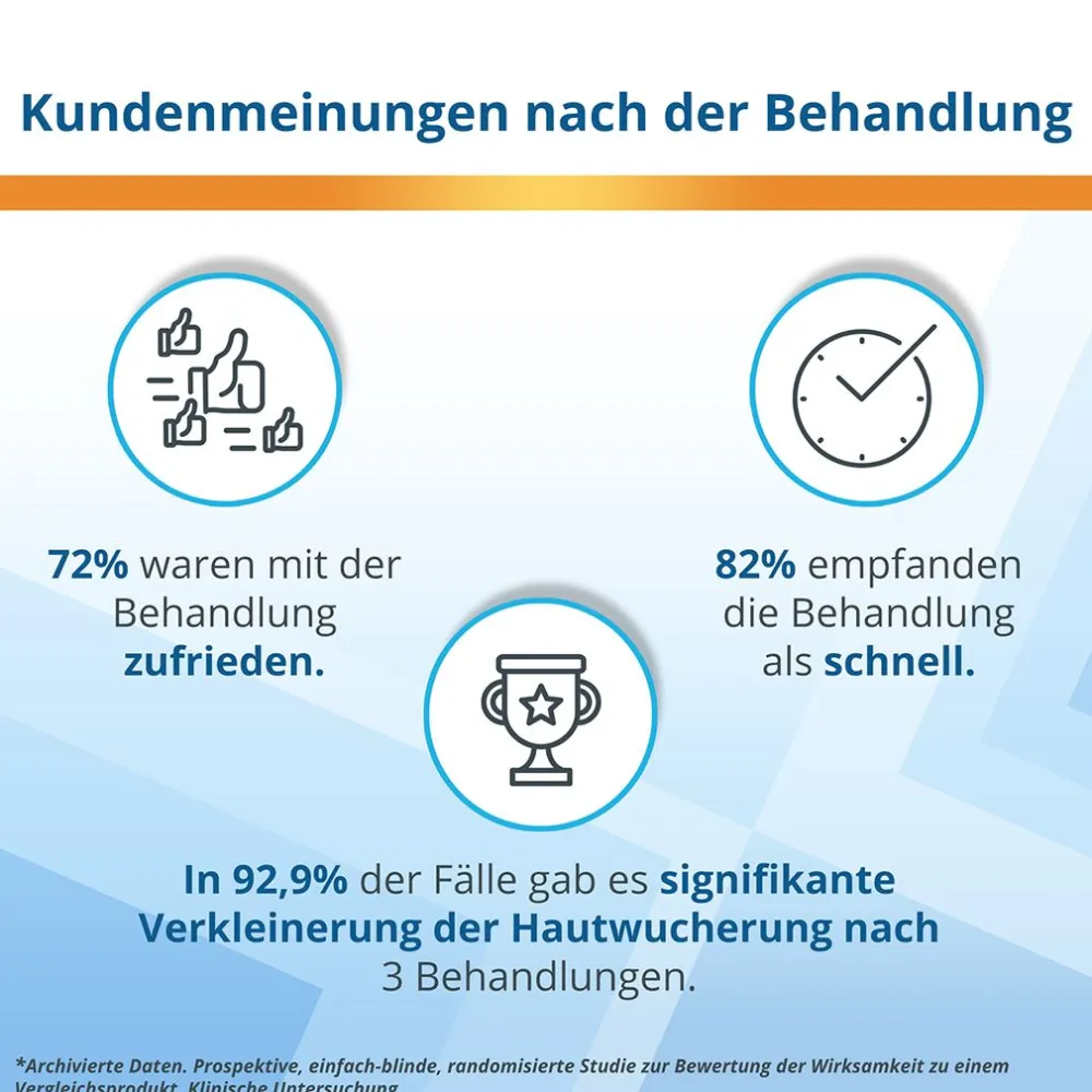 EXTRA: Stielwarzen entfernen, Vereisungsmittel zur Entfernung von Stielwarzen an Hals, Brust & Achseln>EndWarts Best