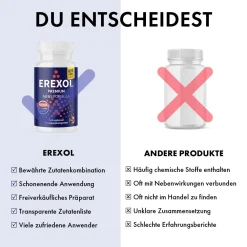 – Für mehr Energie & Männlichkeit|EREXOL Sale
