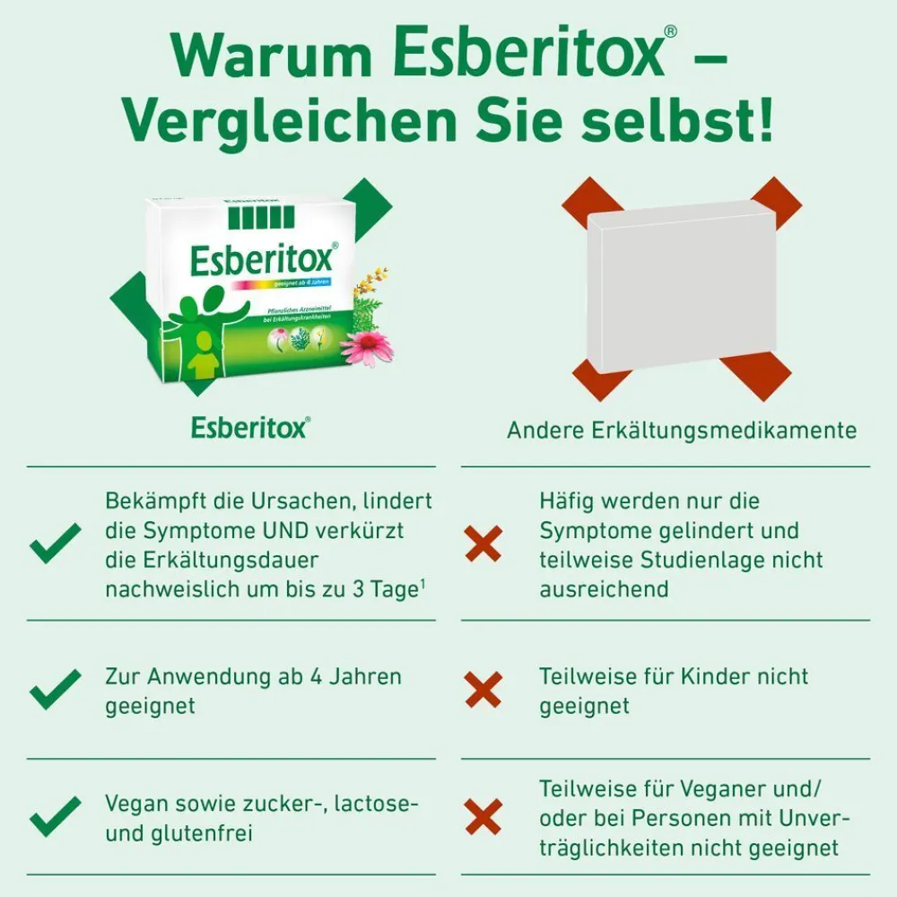 Tabletten bei Erkältungskrankheiten>Esberitox Hot