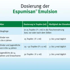 ® Emulsion|Espumisan