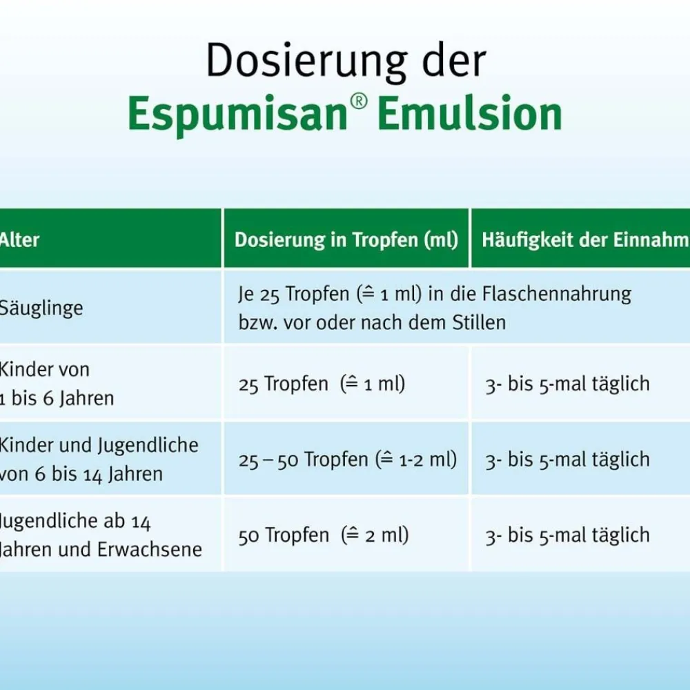® Emulsion|Espumisan