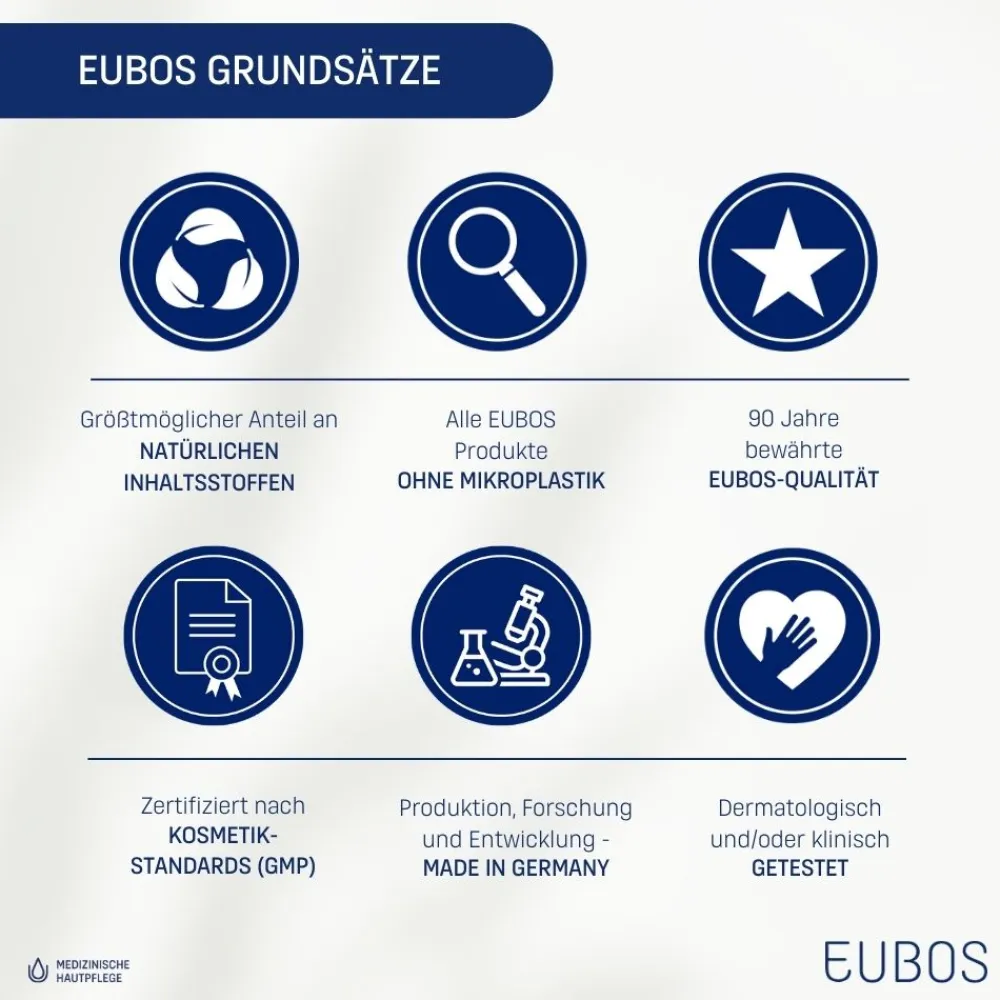 ® Trockene Haut 5% Urea Shampoo>Eubos Discount