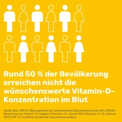 ® D3 + K2 DuoProtect – 1.000 I.E. Nahrungsergänzungsmittel zur normalen Funktion des Immunsystems & Erhaltung normaler Knochen><noscript><img width=