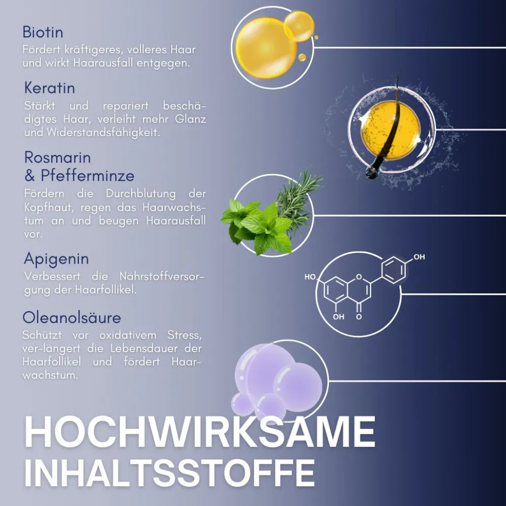Evocapil Plus Anti-Haarausfall-Spray| Online