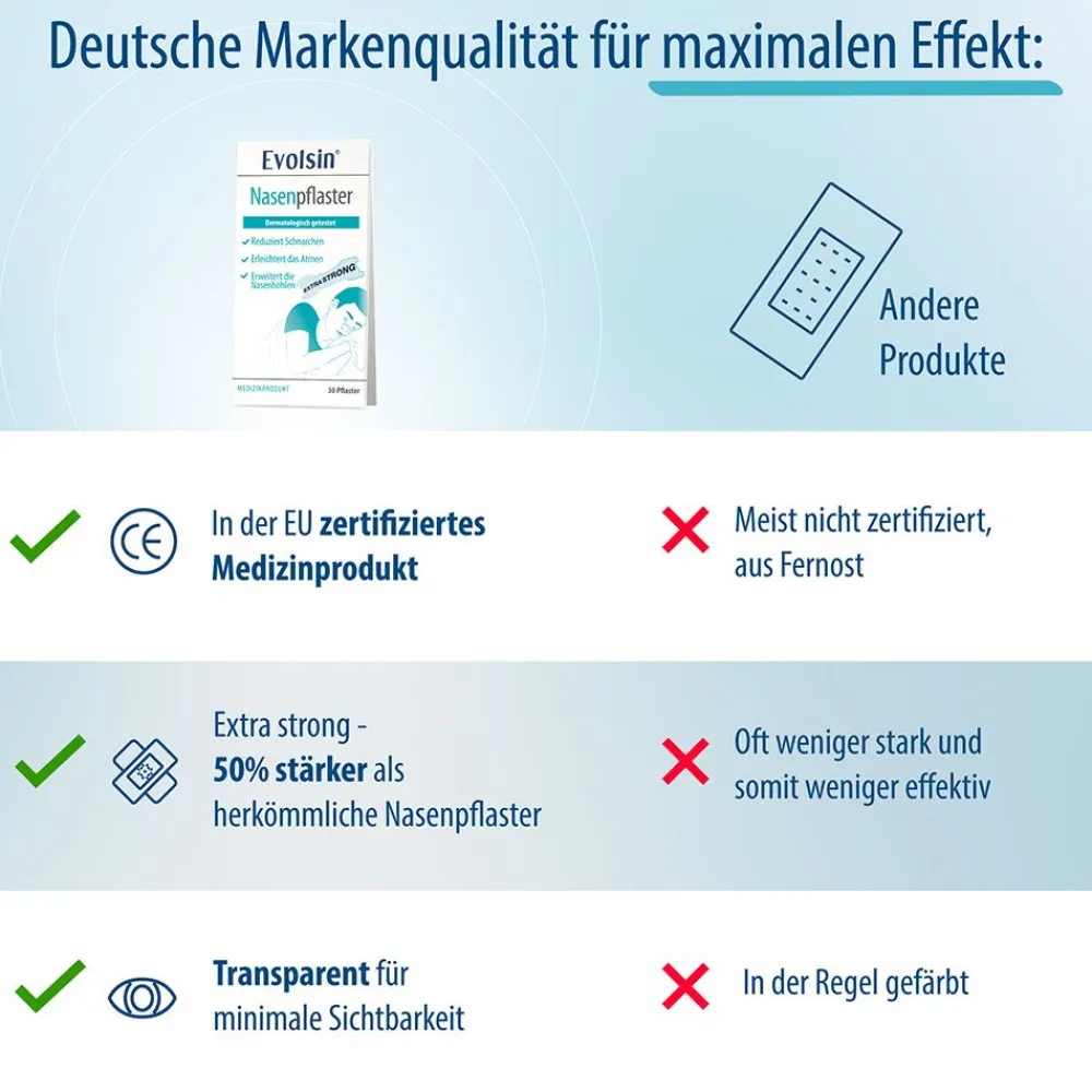 Evolsin® Anti Schnarch Nasenpflaster - Schnarchstopper für besseres Atmen bei Schnarchen, Sport oder Erkältung - WISSENSCHAFTLICH BESTÄTIGT - Effektiv schnarchen verhindern| Online