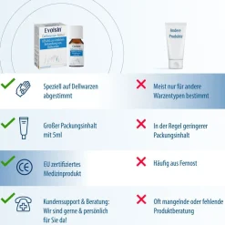 Evolsin® Dellwarzen Mittel I Für Erwachsene & Kinder ab 2 Jahren I Dellwarzen Behandlung mit Ätzkali><noscript><img width=