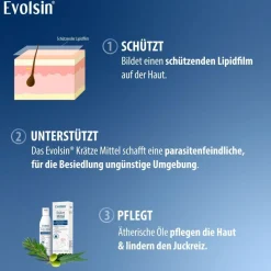 Evolsin® Krätze Mittel| Best