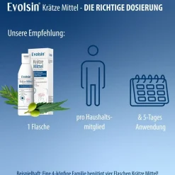 Evolsin® Krätze Mittel| Best