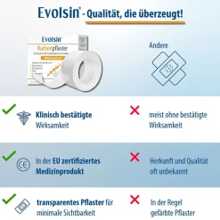 Evolsin® Transparentes Narbenpflaster – für Narben aller Art – Narbenpflaster aus Silikon reduziert sichtbar Narben - für eine einfache Behandlung (200 cm)| Outlet