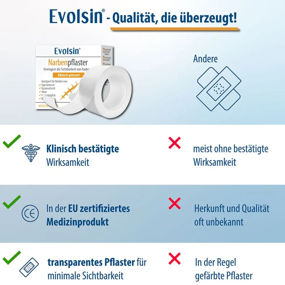 Evolsin® Transparentes Narbenpflaster – für Narben aller Art – Narbenpflaster aus Silikon reduziert sichtbar Narben - für eine einfache Behandlung (200 cm)| Outlet