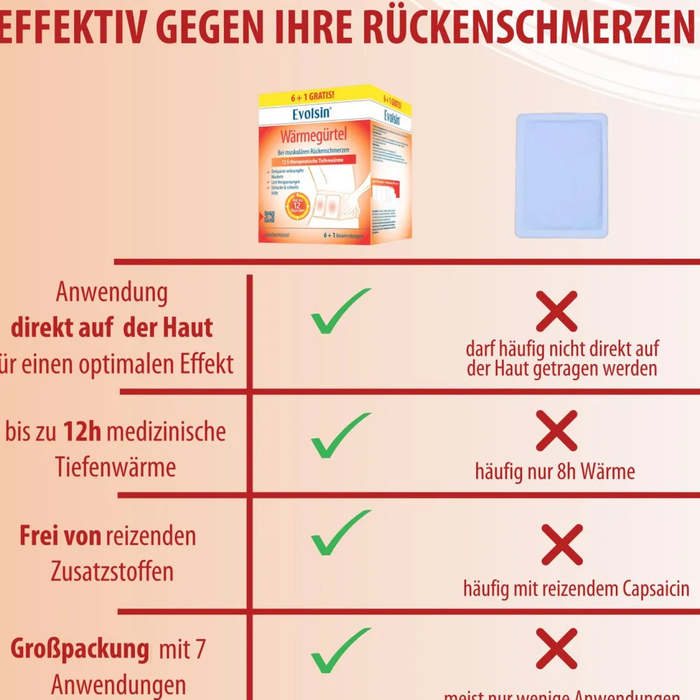 ® Wärmegürtel – Wärmeumschläge zur Linderung muskulärer Rückenschmerzen|Evolsin Discount