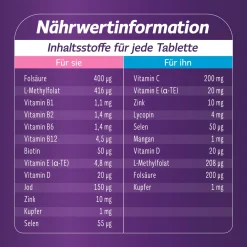 Femibion für Sie & Ihn – Tabletten zur Unterstützung bei Kinderwunsch - Jetzt 20% mit dem Code femibion20 sparen><noscript><img data-lazyloaded=