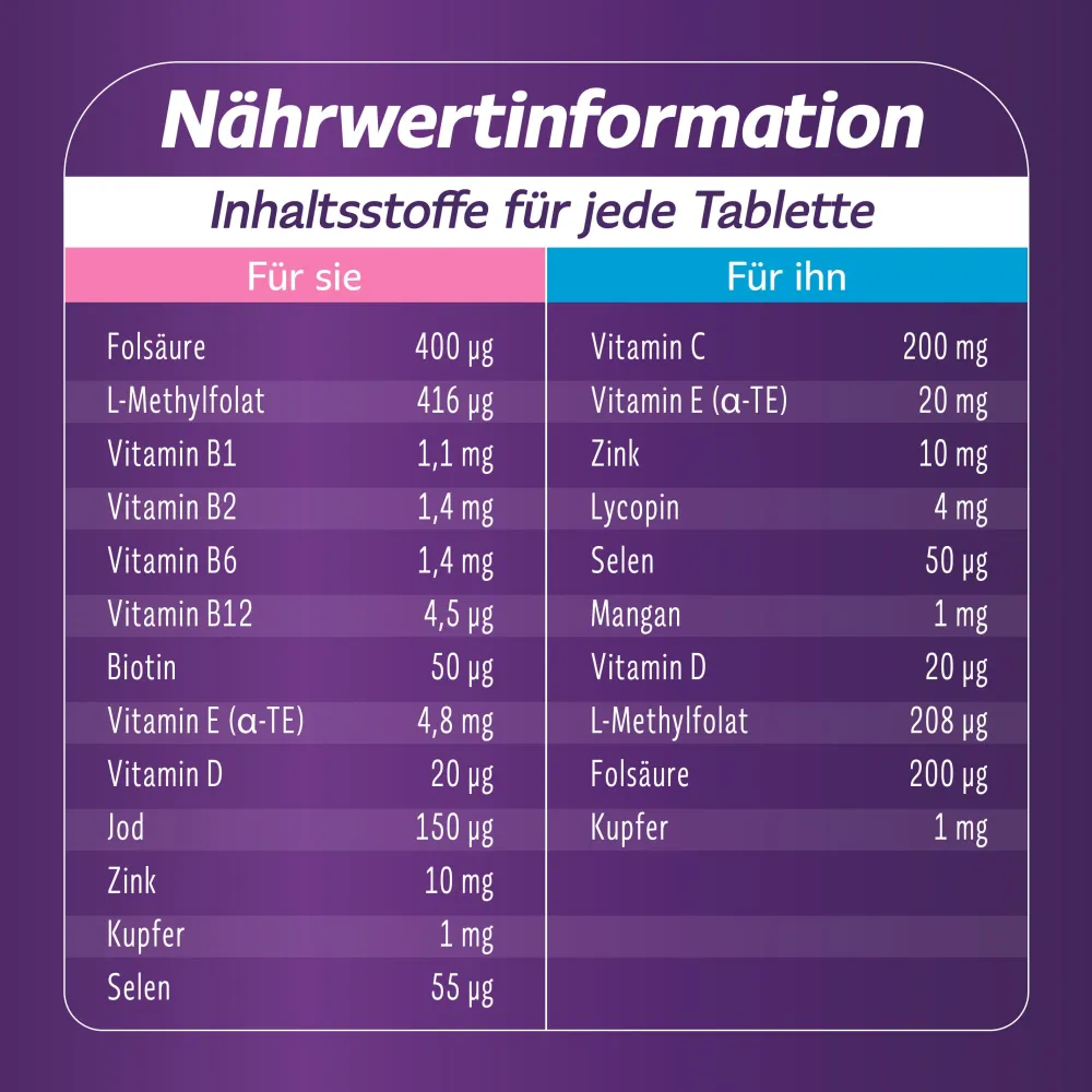 Femibion für Sie & Ihn – Tabletten zur Unterstützung bei Kinderwunsch - Jetzt 20% mit dem Code femibion20 sparen>Femibion Schwangerschaft 1