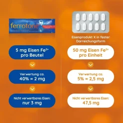 ® Natürliches Eisen|Ferrotone Hot